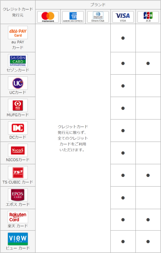 au PAY 残高へのチャージ（入金）方法 -チャージ可能なクレジットカード一覧